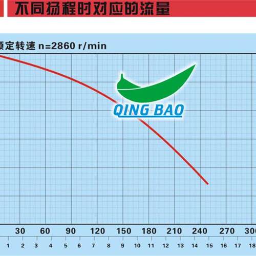 新款VP450瓦塑料型家用污水潜水泵 不生锈的排污泵 海水泵 抽包邮