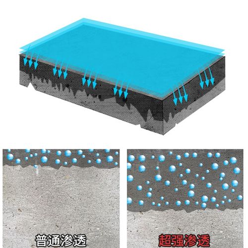 固沙剂水泥地面起沙防水材料固沙宝渗透型基面起砂腻子处理固化