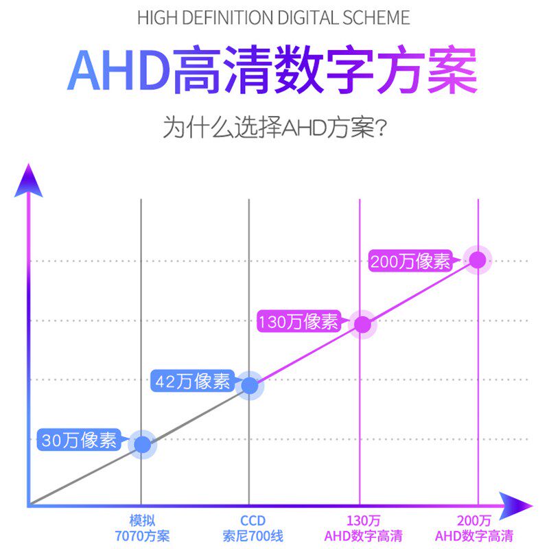 24V货车挖掘机工程车高清倒车后视摄像头AHD1080P夜视200度大广角