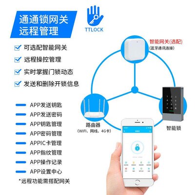 Nfc Tag Tt Mortise Fingerprint Door Status Sensor G2