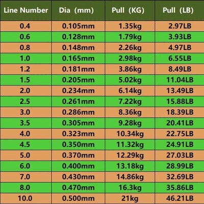 Invisible Fluorocarbon Coated  Fishing Line Spoted Bionic Mo