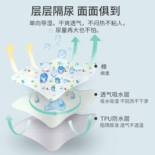 Baby Cotton Diaphragm Pad Maternal and Infant Products Fabri