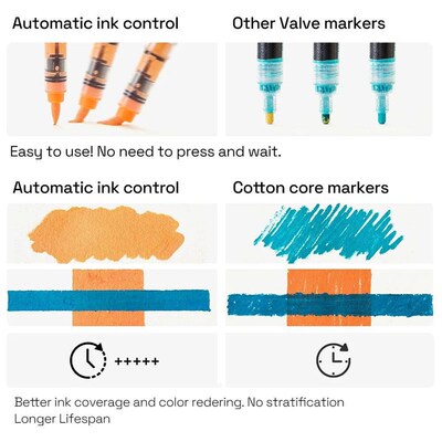 Automatic Ink Control Acrylic Paint Markers, 9 pcs Brush Tip