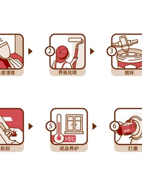 美巢易呱平YGP0KF抗粉化刮墙腻子墙体面层批刮找平绿色无需胶水