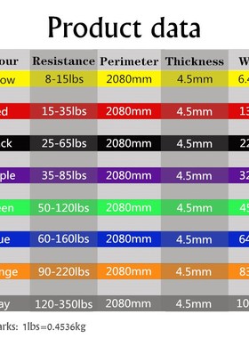 Resistance Exercise Elastic Band Fitness Equipment Training