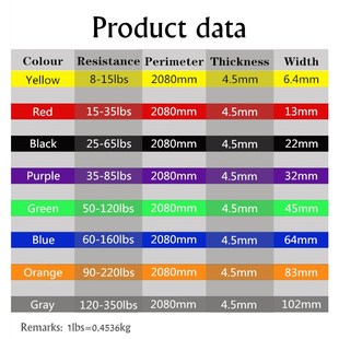 Resistance Exercise Elastic Band Fitness Equipment Training