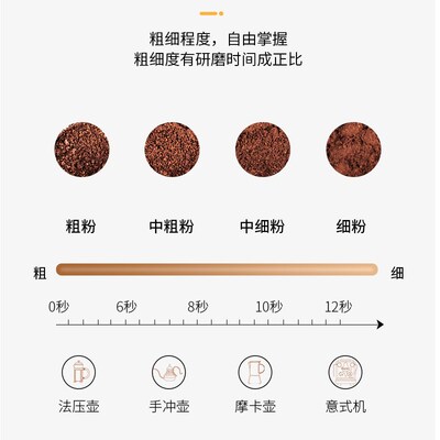coffee grinder Bean Electric Grinding Coffee bean muller跨境