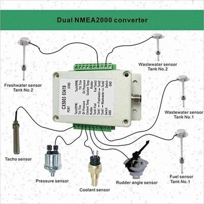 Dual Channel NMEA2000 Converter /N2K Converter CX5003 Multi