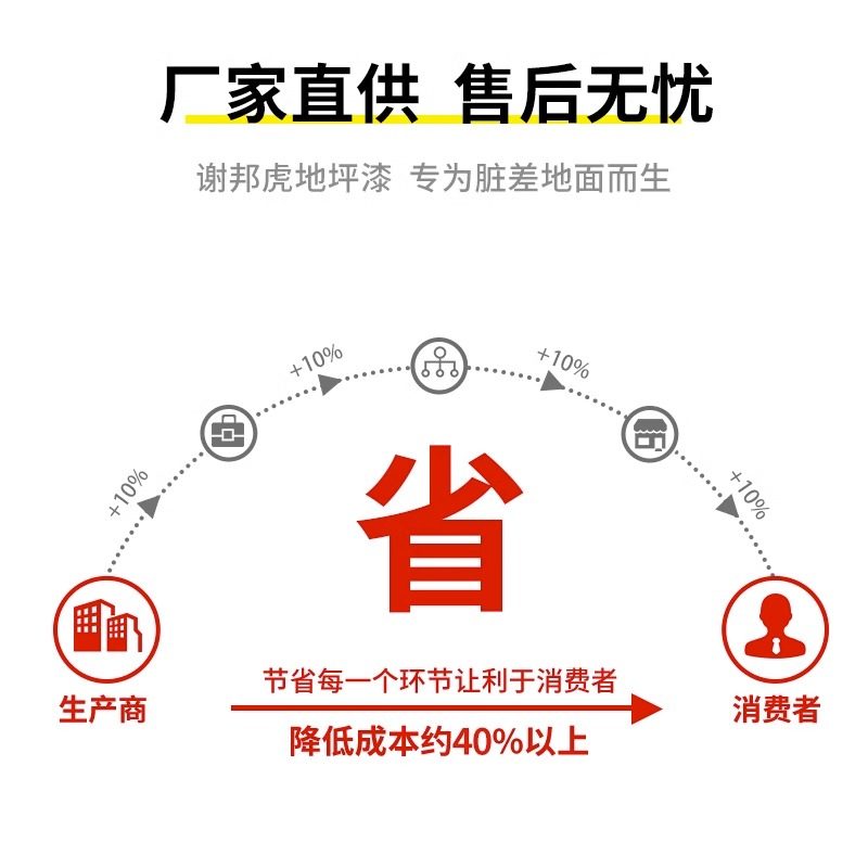 水性环氧地坪漆水泥地面漆耐磨车间室内外家用地板漆树脂地平油漆,基础建材,环氧漆(地坪漆),淘宝优惠券,粉丝福利购,淘宝优惠卷