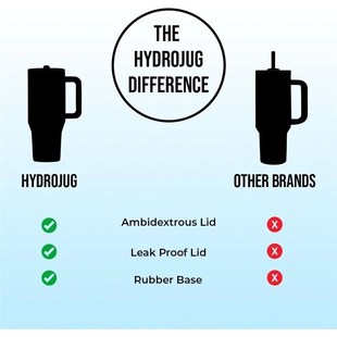 2025 NEW HydroJug Traveler 32OZ/40OZ tumbler Straw Lid Stain