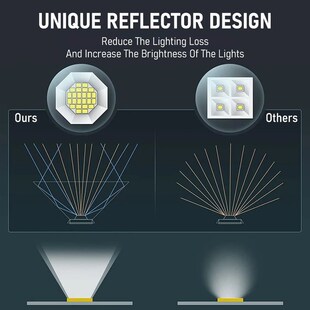 48 LED Solar Lawn Lights Outdoor Landscape Spotlights IP65 W