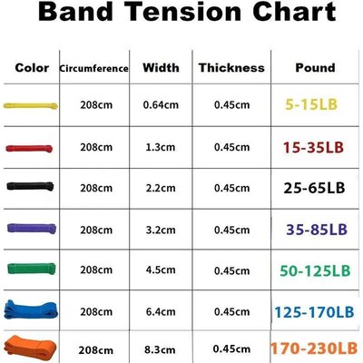 Pull Up Assist Bands - Sretch Resistance Band - Mobility Ban