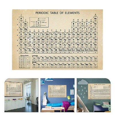 Chemistry Periodic Table of Elements Teaching Classroom