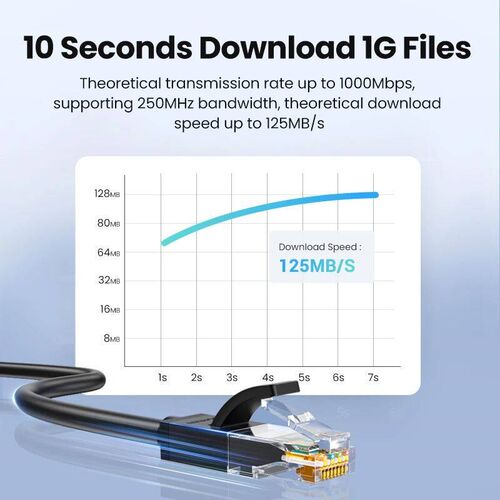 UGREEN Ethernet Cable Cat6 Gigabit High Speed 1000Mbps Inter