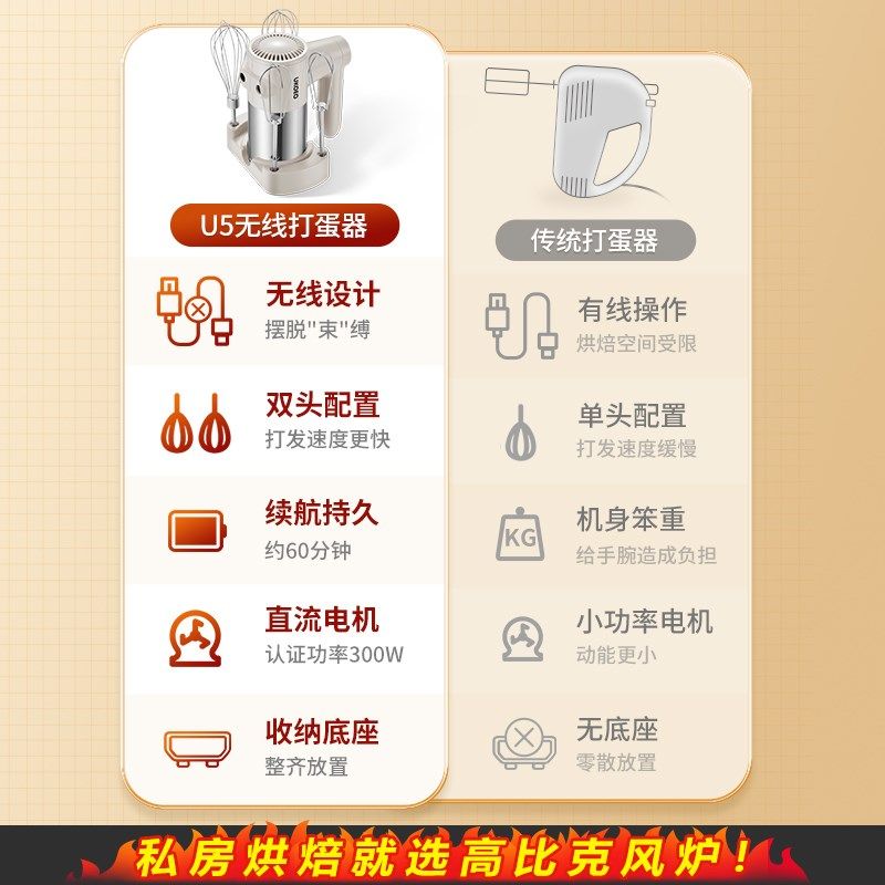 高比克UKOEO U5无线打蛋器电动家用自动小型搅拌器奶油打发机蛋糕,厨房电器,电动打蛋器,淘宝优惠券,粉丝福利购,淘宝优惠卷