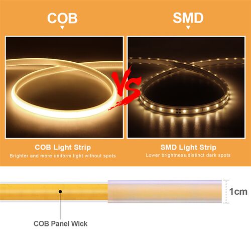 20M 40M High Bright COB LED Strip Light 288leds/M EU Plug 22