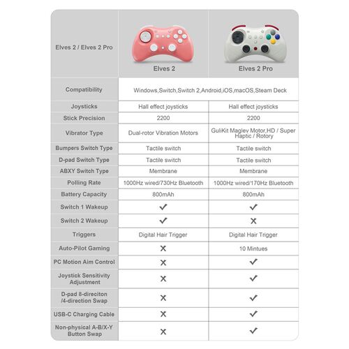 GuliKit Elves 2 Game Controller for Switch/Switch 2,Windows,