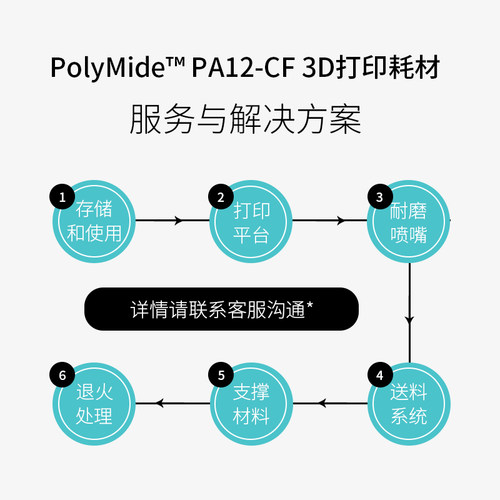 PolyMide PA12-CF 碳纤维增强尼龙3D打印耗材(500g) 高耐热低吸湿