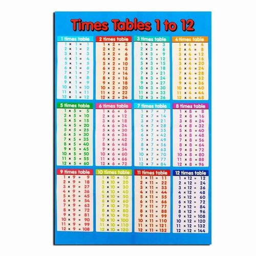 Math-Poster Tables Wall-Chart Educational-Times Family Child