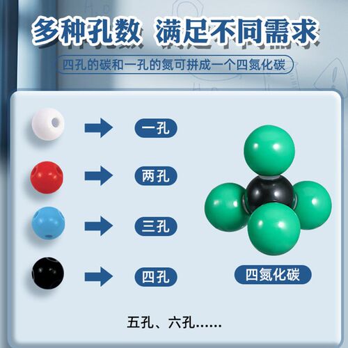 Atom Structure Set Chemical Molecular Model Kit Organic Inor