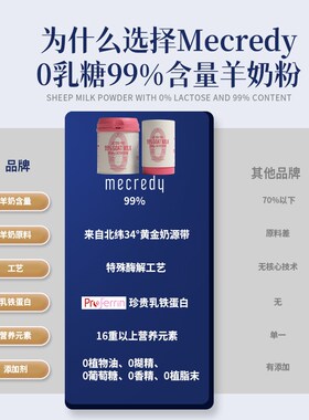 Mecredy明质羊奶粉猫咪幼猫犬0乳糖狗狗乳铁蛋白孕猫营养宠物奶粉