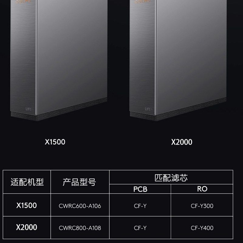 COLMO科慕净水器CWRC600-A106/A126/800-A108星图滤芯X1500/2000