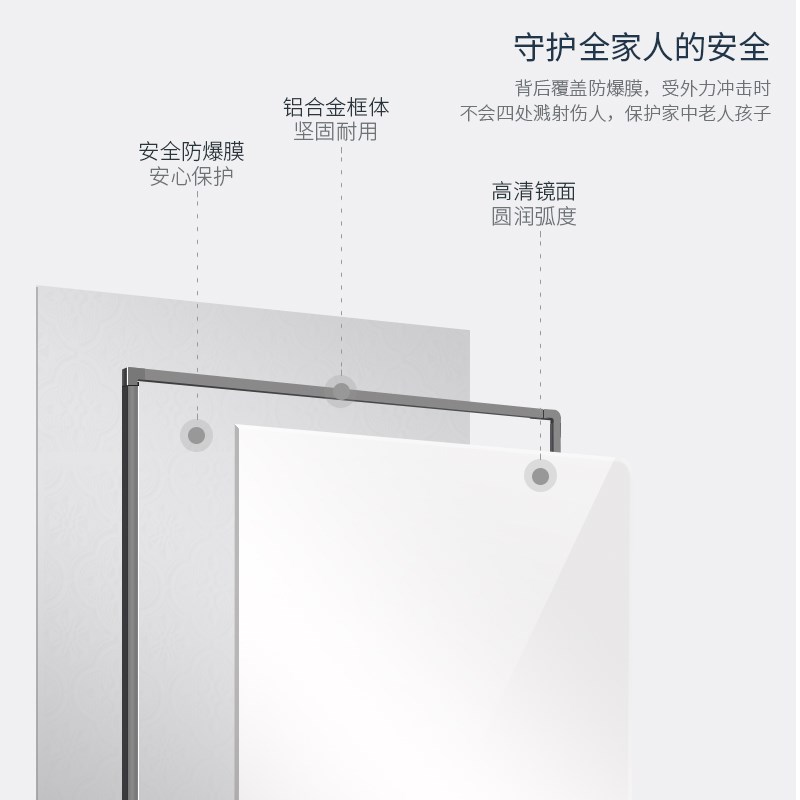 衣柜镜子旋转穿衣镜试衣全身折叠平开门内置内装隐形对开门推拉镜