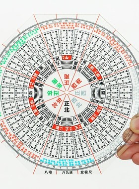 八宅八九运立极尺高精度透明罗盘亚克力24山户型布局测量绘图尺