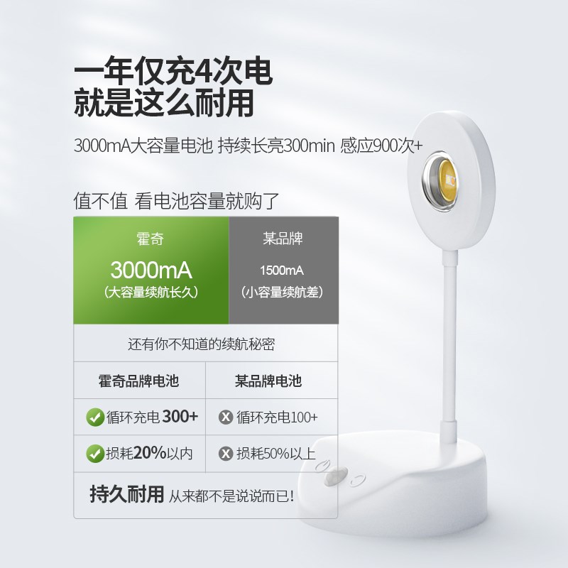 免布线壁灯 充电式led免打孔安装无线家用背景墙壁画人体感应射灯