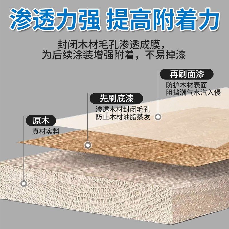 木器封闭底漆家具木门木材板材木板专用油漆水性木漆透明哑光清漆