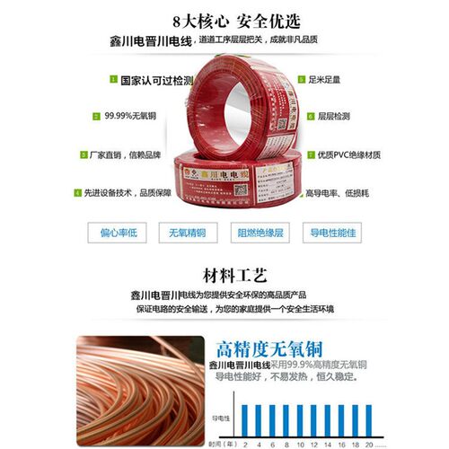 BV1.5平2.5平4平6平10平16平25平35平方铜芯单芯单股家用电线国标