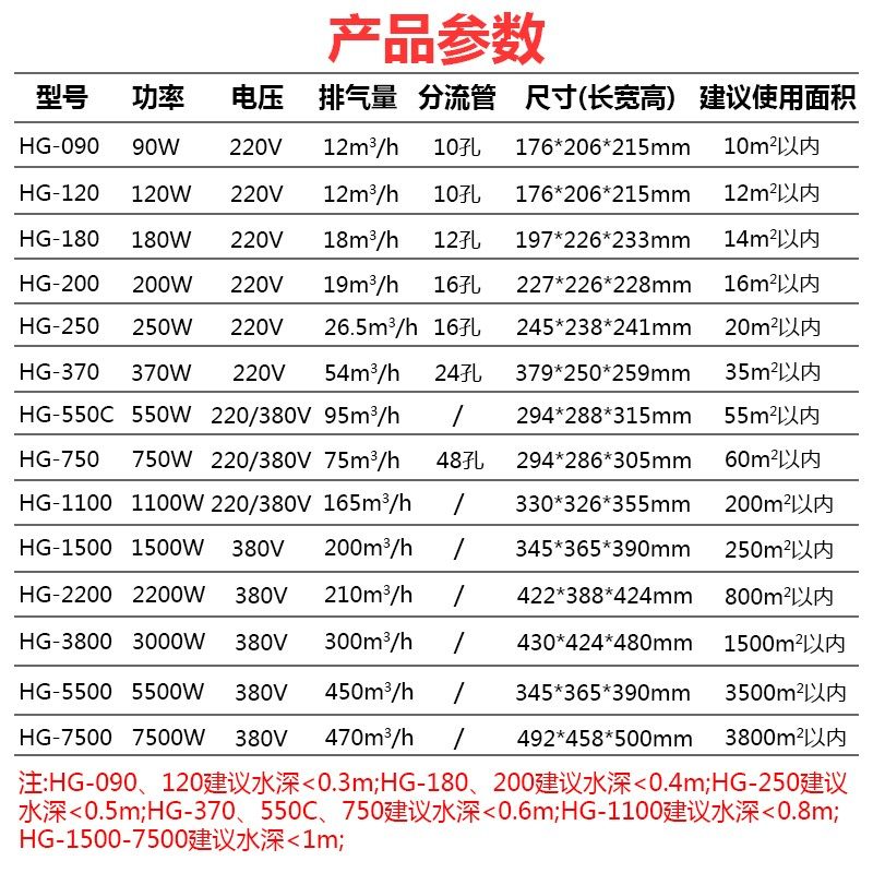 森森旋涡式增氧机大功率卖鱼打氧气机海鲜鱼池增氧泵鱼塘氧气泵HG