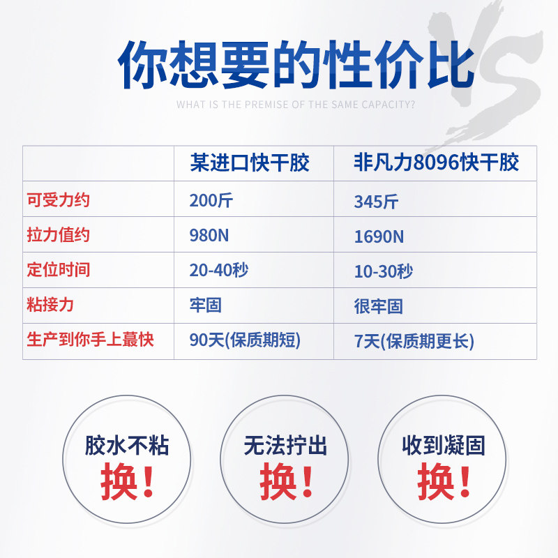 8096万能胶粘塑料金属陶瓷亚克力玻璃木头的专用透明快干强力胶水