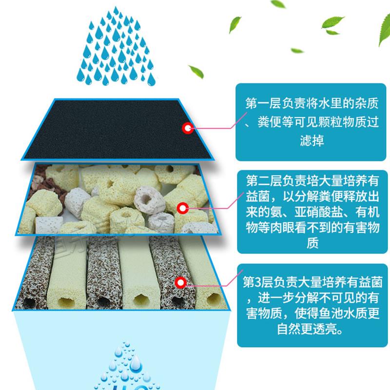 池塘鱼缸过滤器 观赏鱼金鱼乌龟锦鲤 周转箱 鱼池上置滴流 DIY滤