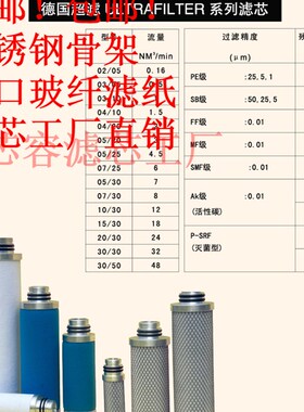 滤芯0370EP 0515EP 0745EP 1060EP 1280EP 1650EP EU/EH/ES/EC
