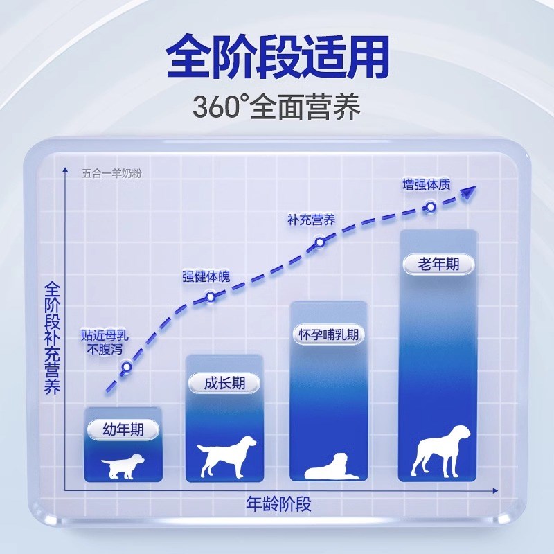 MAG宠物羊奶粉400g五合一高乳补钙狗狗猫咪幼犬幼猫孕期营养增肥