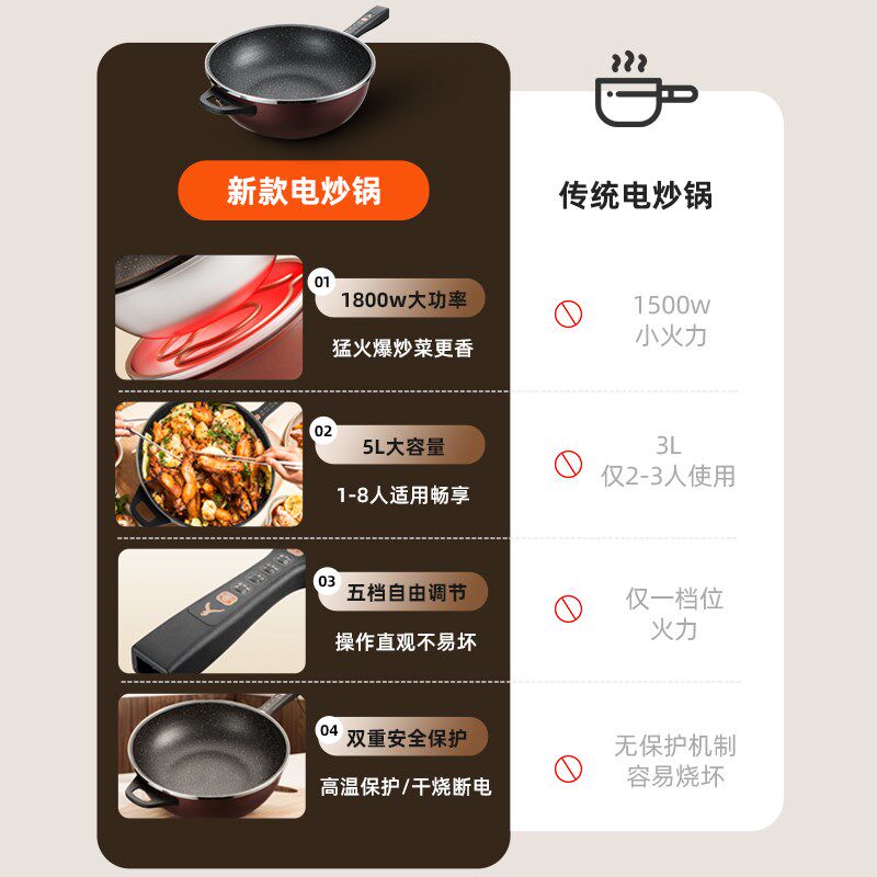 电炒锅多功能蒸煮炒煎一体式炒菜电锅家用火锅炒煮两用不粘电煮锅