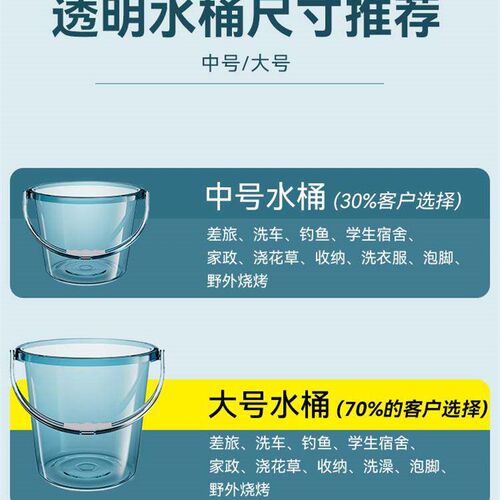 Household water storage with thickened astic bucket laundr