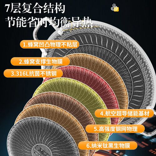 316 stainless steel barbecue plate for outdoor use