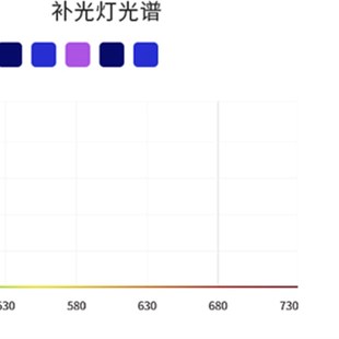 施特驰PA系列海水补光LED灯珊瑚灯海水缸专用龙门吊装灯支架飞翼