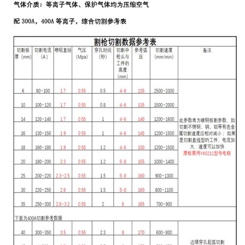 易快华远300精细等离子割炬电极喷嘴保护帽水芯割嘴YK330割枪配件
