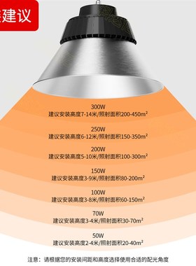 led工矿灯大功率厂房专用鳍片吊灯150w工厂仓库车间照明灯超亮