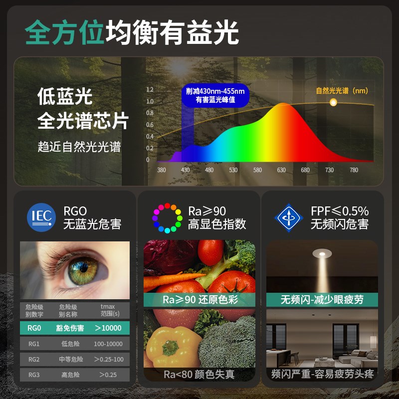 至御小孔射灯迷你聚光深藏防眩高显指小号嵌入式天花灯开孔220