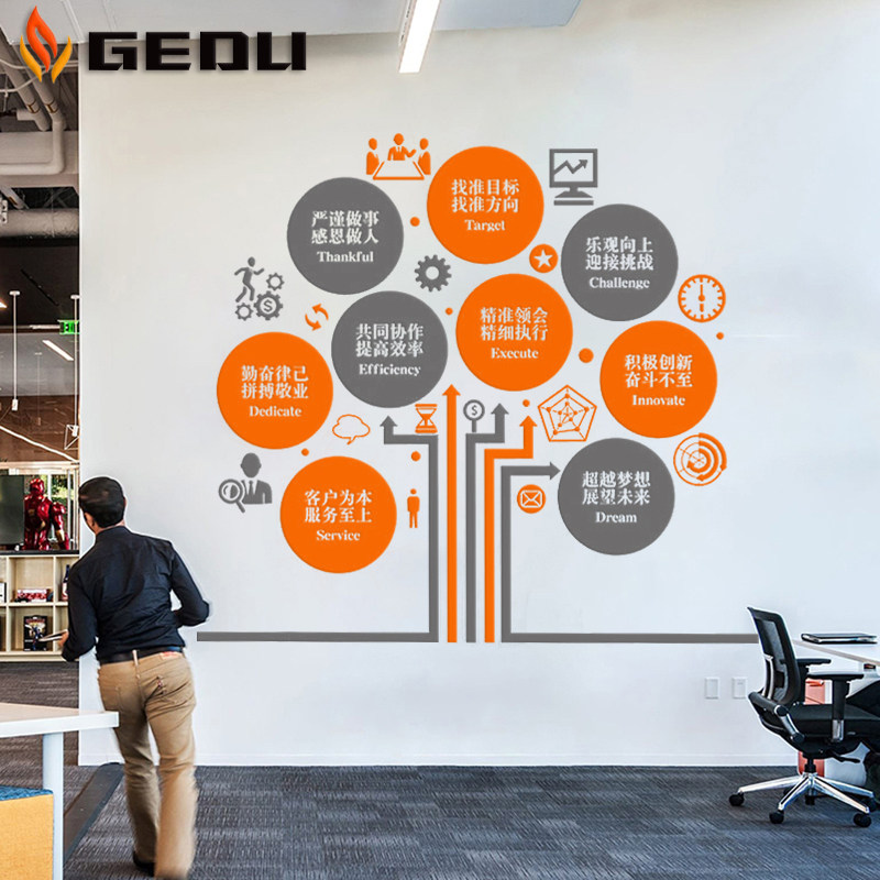 公司企业目标文化墙布置4S5S6S8S管理办公室员工效率墙壁装饰墙贴,家居饰品,软装墙贴,淘宝优惠券,粉丝福利购,淘宝优惠卷