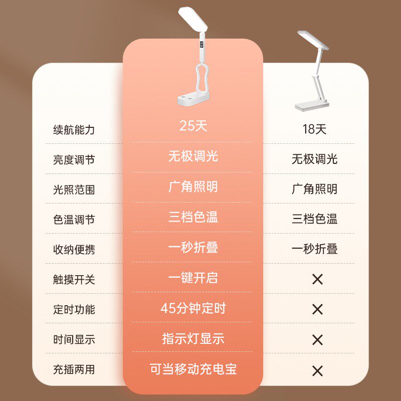 小台灯护眼灯全光谱学习阅读灯学生专用宿舍折叠款充电式超长续航