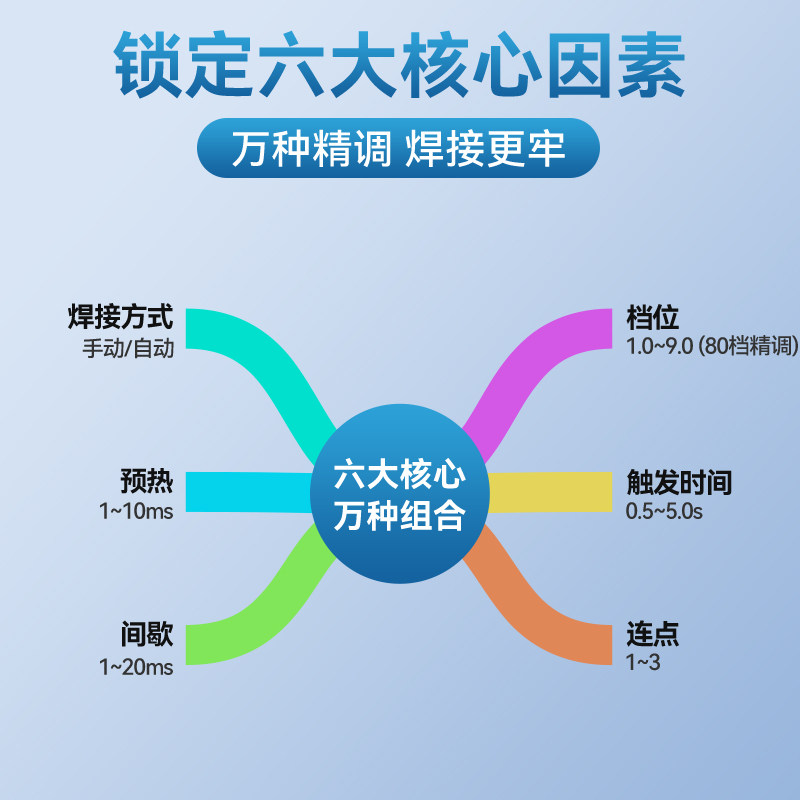 AWithZ点焊机手持小型家用不锈钢法拉电容18650锂电池碰镍片电焊