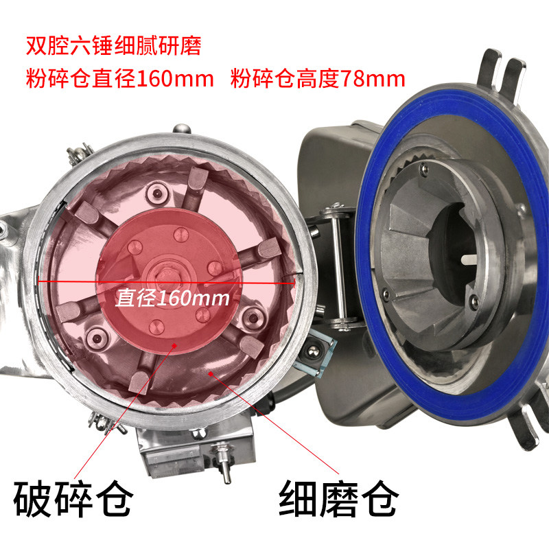 永历流水式粉碎机大功率磨粉机中药材三七小型打粉商用超细研磨机