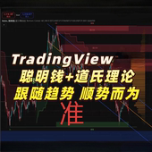 铭文区块连合约短长线加密货必k线技术分析策略实战0基础高级课程