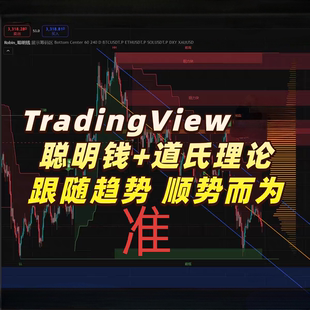 铭文区块连合约短长线加密货必k线技术分析策略实战0基础高级课程