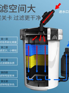 森森鱼缸过滤器小型HW603b水族箱草缸静音水泵滤筒过滤桶鱼缸外置